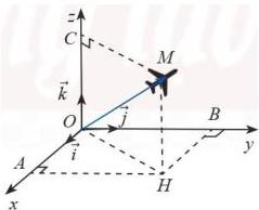 Hình vẽ hệ trục tọa độ $Oxyz$ với điểm $M$, vectơ $\overrightarrow{OM}$ và hình chiếu $H$ của $M$ trên mặt phẳng $Oxy$