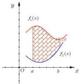 Đồ thị hai hàm số $y=f_1(x)$ và $y=f_2(x)$ với miền gạch chéo giới hạn bởi $x=a$, $x=b$