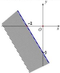Miền nghiệm với đường thẳng đi qua (-2;0) và (0;-3)