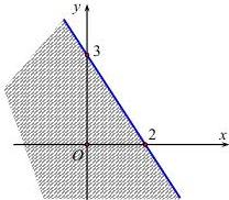 Miền nghiệm với đường thẳng đi qua (2;0) và (0;3)