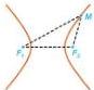 Hình vẽ hyperbol với hai tiêu điểm F1, F2 và điểm M