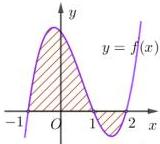 Đồ thị hàm số y = f(x)