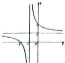 đồ thị hàm số $y = \frac{ax+b}{cx+d}$ với tiệm cận đứng $x=1$ và tiệm cận ngang