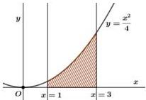 Đồ thị hàm số $y = \dfrac{x^2}{4}$ với phần gạch chéo giới hạn bởi $x=1$ và $x=3$