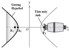 Mặt cắt gương hypebol (H) với các tiêu điểm F1, F2 và đỉnh A1