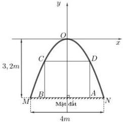 Hình vẽ cửa hầm lò dạng parabol y = ax² với MN = 4m, khoảng cách từ O đến MN bằng 3,2m và khung thép hình chữ nhật ABCD bên trong