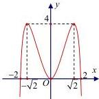 Đồ thị hàm số $y = f(x)$