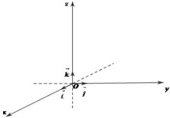 hệ trục tọa độ Oxyz
