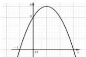 Đồ thị hàm số bậc hai $y = ax^2 + 2x + b$