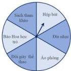 Vòng quay may mắn