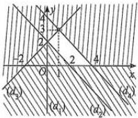 Miền không bị gạch trong hình vẽ (tính cả bờ)
