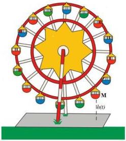 Vòng quay Mặt Trời với cabin M và khoảng cách h(t) đến mặt đất