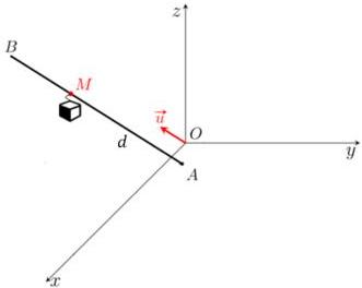 hệ trục tọa độ Oxyz với đường thẳng $d$ đi qua hai điểm $A$, $B$, điểm $M$ trên $d$ có cabin và vectơ chỉ phương $\vec{u}$