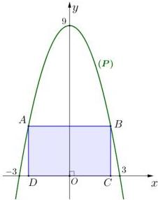 parabol $(P)$ có đỉnh tại $(0;9)$ cắt trục $Ox$ tại $-3$ và $3$ và hình chữ nhật $ABCD$ bên trong với $A, B$ trên $(P)$ và $C, D$ trên $Ox$