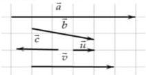 Hình vẽ các vectơ $\vec{a}, \vec{b}, \vec{c}, \vec{u}$ và $\vec{v}$ trên lưới ô vuông