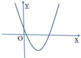 Đồ thị hàm số $y = ax^2 + bx + c$