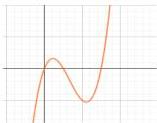 Đồ thị hàm số $y = ax^3 + bx^2 + cx + d$