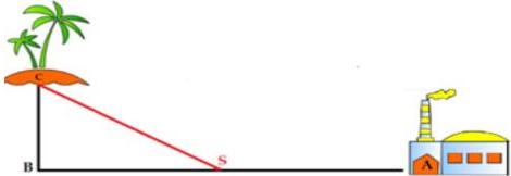 Sơ đồ minh họa đường dây điện nối từ hòn đảo C đến điểm S trên bờ AB và nhà máy tại A