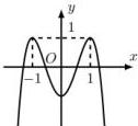 Đồ thị hàm số y = f(x)