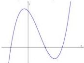 đồ thị hàm số $f(x)=ax^3+bx^2+cx+d$