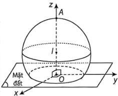 Mô hình mặt cầu (S) trong hệ trục tọa độ Oxyz, mặt đất là mặt phẳng (Oxy)