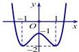 Đồ thị hàm số y = f(x)