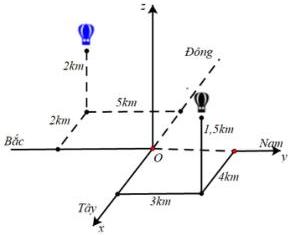 Hệ trục tọa độ Oxyz với hai khinh khí cầu