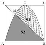 Hình vuông ABCD với đường parabol đỉnh I và các miền diện tích S1, S2