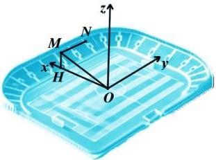 Sơ đồ sân vận động với hệ trục tọa độ Oxyz, các điểm M, N, H và O