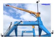 Cần trục chân đế minh họa trong hệ trục Oxyz với các điểm M, K, H