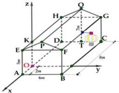 Mô hình nhà bác An với hệ trục tọa độ Oxyz