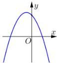 Đồ thị hàm số bậc hai $y = ax^2+bx+c$