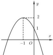 Đồ thị hàm số $f(x)=ax^2+bx+c$ là parabol có đỉnh tại $(-1;2)$