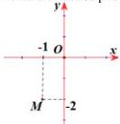 Điểm $M(-1;-2)$ trên hệ trục tọa độ $Oxy$