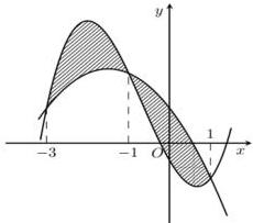 Đồ thị hàm số y = f(x) và y = g(x) cắt nhau tại ba điểm có hoành độ -3; -1; 1