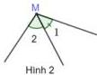 Hình 2 với đỉnh M và hai góc 1 và 2 kề nhau