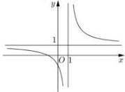 Đồ thị hàm số có tiệm cận đứng $x=1$ và tiệm cận ngang $y=1$