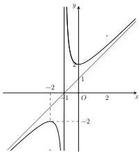 Đồ thị hàm số $y = \dfrac{ax^2+bx+c}{x+m}$ với tiệm cận xiên và tiệm cận đứng $x=-1$, điểm cực đại $(-2;-2)$ và điểm cực tiểu $(0;2)$