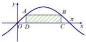 Đồ thị hàm số y = sin x trên đoạn [0; π] với hình chữ nhật ABCD có cạnh CD nằm trên trục Ox