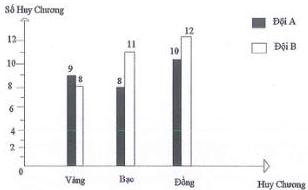 Hai đường thẳng AB và AC cắt nhau tại điểm A