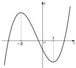 Đồ thị hàm số bậc ba y = ax^3 + bx^2 + cx + d với điểm cực đại tại x = -2, điểm cực tiểu tại x = 1 và cắt trục tung tại điểm có tung độ âm