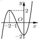 Đồ thị hàm số bậc ba với điểm cực đại (-2;2) và cực tiểu (0;-2)