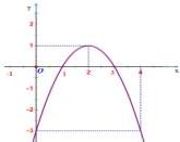 Đồ thị hàm số y = f(x)