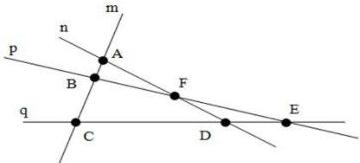 hình vẽ các đường thẳng m, n, p, q cắt nhau tại các điểm A, B, C, D, E, F