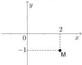 Điểm M biểu diễn số phức trên mặt phẳng tọa độ