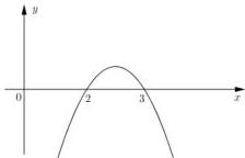 Đồ thị hàm số bậc hai y = f(x)