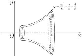 Hình vẽ khối tròn xoay rỗng với mặt ngoài sinh ra khi quay đồ thị hàm số $y = \dfrac{x^2}{8} - \dfrac{x}{4} + \dfrac{9}{8}$ quanh trục hoành