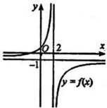 Đồ thị hàm số y = f(x)