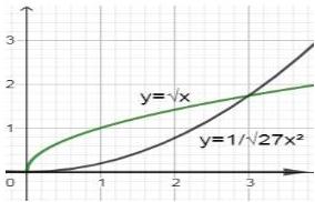 Đồ thị hai đường cong y bằng căn x và y bằng 1 trên căn 27 nhân x bình phương