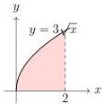 Đồ thị hàm số $y = 3\sqrt{x}$ và hình phẳng giới hạn bởi đồ thị, trục hoành và đường thẳng $x=2$